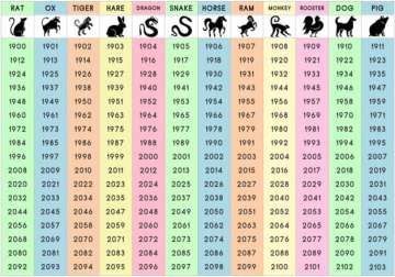 12 Chinese Zodiac Signs 