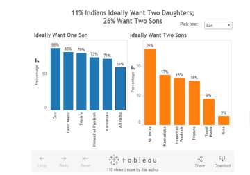 Source: India Human Development Survey