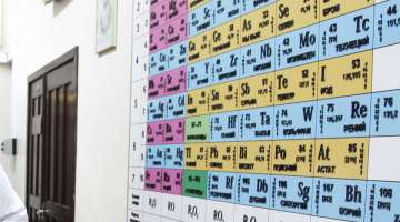 Periodic table 