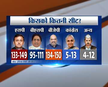 IndiaTV-CVoter survey