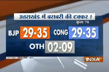 Exit Poll, Assembly Election, Uttar Pradesh