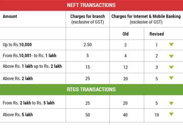 Imps 2024 charges sbi