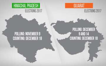 Gujarat, Himachal elections 2017
