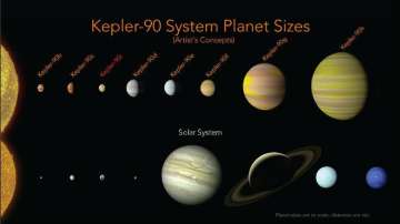 Kepler-90i is thought to have an average surface temperature of 425 degrees Celsius. Image - NASA