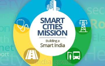 Smart City programme