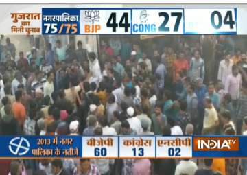 Gujarat civic election results LIVE: BJP leading in 44 seats