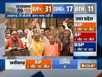 CM Yogi and others show victory sign after clinching 9 RS seats