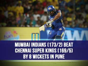 IPL 2018: Mumbai Indians beat Chennai Super Kings