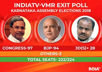 India TV-VMR Exit Poll