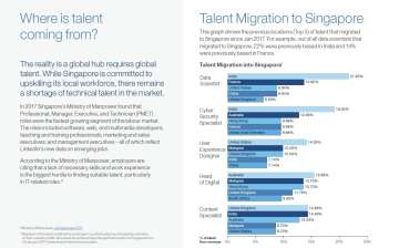 LinkedIn Talent Solutions Report