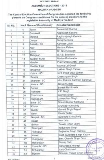 Congress list of candidates for MP polls. 