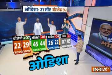 IndiaTV Opinion poll odisha lok sabha elections 2019