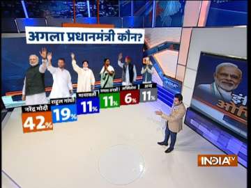 IndiaTV-CNX Opinion Poll