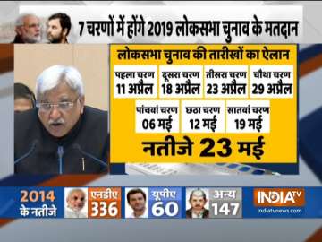 Lok Sabha Election 2019 schedule announced