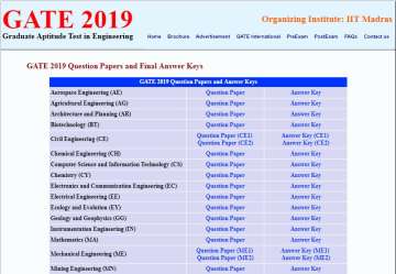 The final answer key for all the 24 papers has released by IIT Madras.