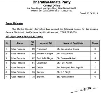 BJP's list of seven candidates for Uttar Pradesh