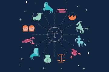 Horoscope, Astrology