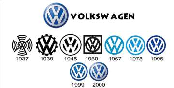 Volkswagen new logo is inspired by post-World War 2 era | First look 