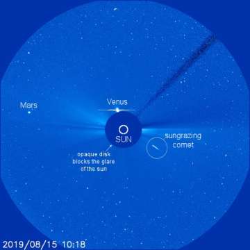 Comet plunging into the sun at a million miles per hour, destroyed