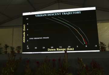 Hopes fading on re-establishing link with lander Vikram: ISRO scientists