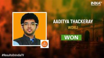 Aaditya Thackeray won by over 67,000 votes from Worli (Mumbai).