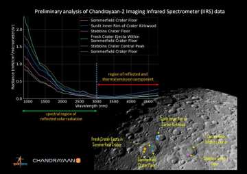 Chandrayaan-2: First illuminated image of lunar surface