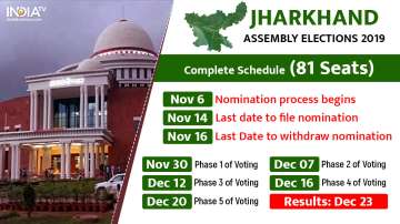 EC issues notification for 1st phase of polls in Jharkhand