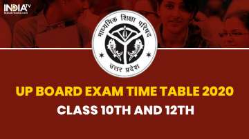 UP Board Time Table 2020 examination schedule for Class 10th, 12th