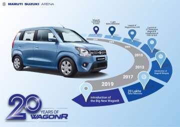 Maruti Suzuki WagonR completes 20 years in India Happy 20th birthday 24 lakh units sold A constant i