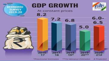 Economic Survey LIVE: Krishnamurthy talks about Chinese formula to create jobs | Live