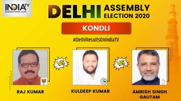 Kondli Constituency Result Live
