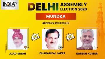 Mundka Constituency Result, Delhi Results 2020 live updates, Delhi Elections 2020