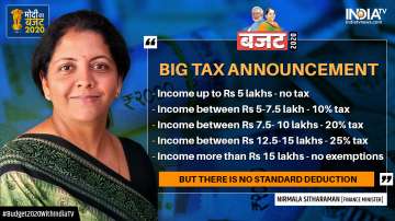 EXPLAINED: Is New Income Tax slab good news for taxpayers?