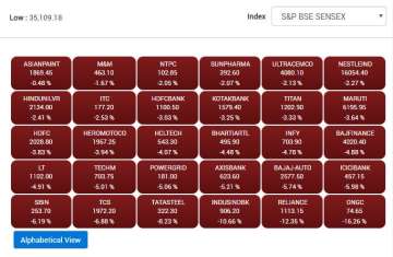 BSE Sensex updates as of 4:56 pm on March 9.