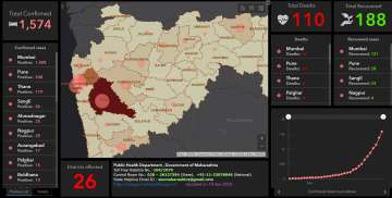 Coronavirus in Maharashtra: Mumbai first city to report over 1,000 cases; state tally rises to 1,574