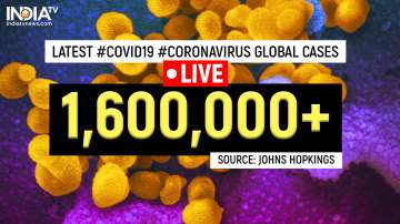 Coronavirus cases across globe live updates covid-19 news in india