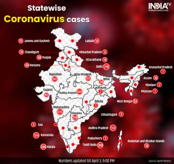 India records highest spike with 478 coronavirus cases in 24 hours; total at 2,547 (Figures last updated on April 3, 9 PM)
