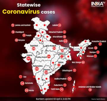 total corona cases,confirmed coronavirus cases,Coronavirus in India live updates,how many corona cas