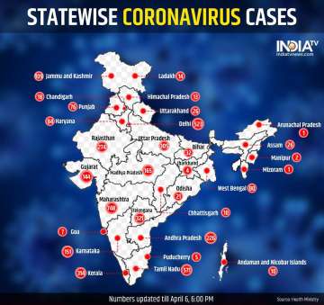 4281 infected, 111 dead: Check statewise tally of coronavirus cases in India