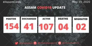 13 more tests COVID-19 positive in Guwahati's Sarusajai quarantine centre, state toll at 154
