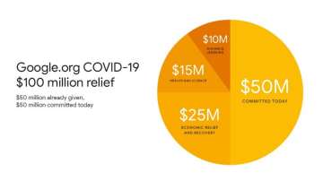 google, google.org, google donates in coronavirus fund, coronavirus, covid 19, coronavirus fund, cov