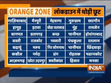 Some of the districts in the orange zone