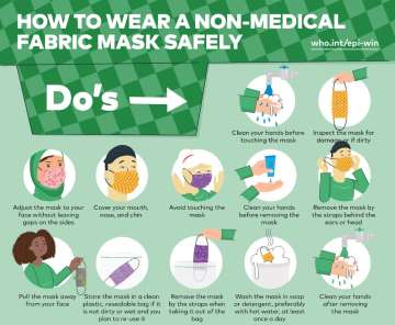 WHO explains what type of mask you should wear, and how to wear it safely. Check Details