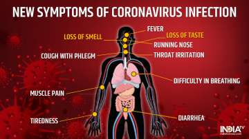 Headache, dizziness before fever and cough may signal COVID-19