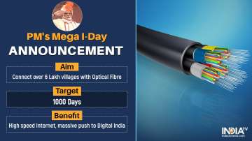 In what is seen as the biggest announcement by the Prime Minister today, over 6 lakh villages will be connected through Optical Fibre to provide high-speed internet in the next 1000 days.