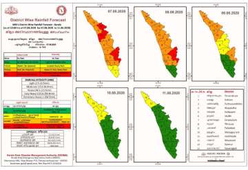 Kerala rains update