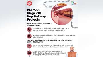 In a big boost to Railway Infrastructure in Bihar, Prime Minister Shri Narendra Modi kicked off Key Railway Projects today. #BiharkaPragatiPath
