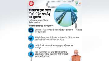 Here's why Bihar's Kosi Rail Mahasetu is historic in many ways