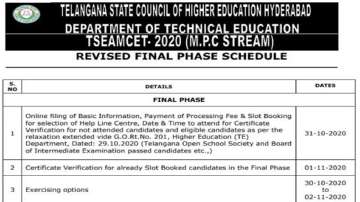 TS Eamcet-2020: Telangana EAMCET 2020 counselling eligibility criteria revised, 45% norm relaxed
