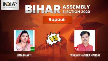 Rupauli Assembly Election Result 2020